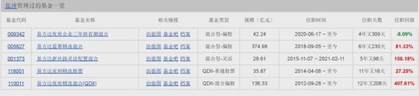 广瑞网  张坤的重仓股，“暴雷级”大跌！