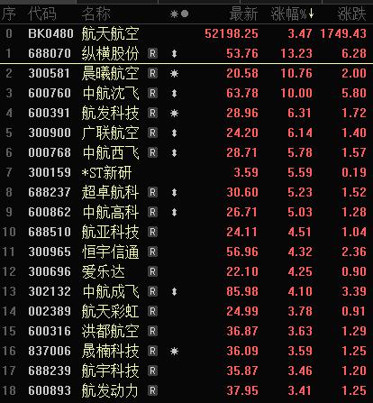 拉伯配资 A股和港股市场赚钱效应回归，外资看多的声音增多